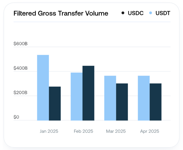 Competitive Positioning